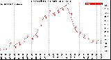 Milwaukee Weather Heat Index<br>(24 Hours)