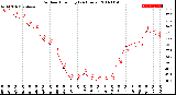 Milwaukee Weather Outdoor Humidity<br>(24 Hours)