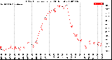 Milwaukee Weather THSW Index<br>per Hour<br>(24 Hours)