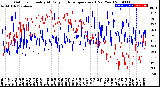 Milwaukee Weather Outdoor Humidity<br>At Daily High<br>Temperature<br>(Past Year)