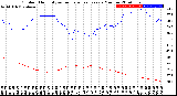 Milwaukee Weather Outdoor Humidity<br>vs Temperature<br>Every 5 Minutes