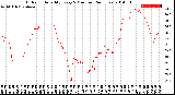 Milwaukee Weather Outdoor Humidity<br>Every 5 Minutes<br>(24 Hours)