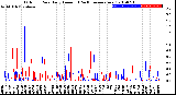 Milwaukee Weather Outdoor Rain<br>Daily Amount<br>(Past/Previous Year)