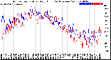 Milwaukee Weather Outdoor Temperature<br>Daily High<br>(Past/Previous Year)