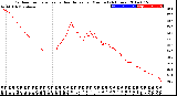 Milwaukee Weather Outdoor Temperature<br>vs Heat Index<br>per Minute<br>(24 Hours)