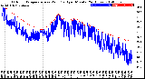 Milwaukee Weather Outdoor Temperature<br>vs Wind Chill<br>per Minute<br>(24 Hours)