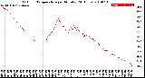 Milwaukee Weather Outdoor Temperature<br>per Minute<br>(24 Hours)