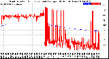 Milwaukee Weather Wind Direction<br>Normalized and Average<br>(24 Hours) (New)