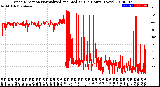 Milwaukee Weather Wind Direction<br>Normalized and Median<br>(24 Hours) (New)