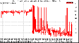 Milwaukee Weather Wind Direction<br>Normalized<br>(24 Hours) (New)