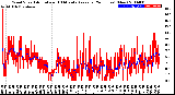 Milwaukee Weather Wind Speed<br>Actual and 10 Minute<br>Average<br>(24 Hours) (New)