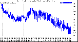 Milwaukee Weather Wind Chill<br>per Minute<br>(24 Hours)