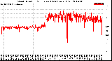 Milwaukee Weather Wind Direction<br>Normalized<br>(24 Hours) (Old)