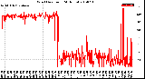 Milwaukee Weather Wind Direction<br>(24 Hours)