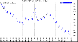 Milwaukee Weather Wind Chill<br>(24 Hours)