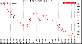 Milwaukee Weather Heat Index<br>(24 Hours)