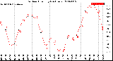 Milwaukee Weather Outdoor Humidity<br>(24 Hours)