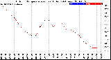 Milwaukee Weather Outdoor Temperature<br>vs Heat Index<br>(24 Hours)