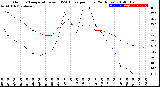 Milwaukee Weather Outdoor Temperature<br>vs THSW Index<br>per Hour<br>(24 Hours)