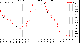 Milwaukee Weather THSW Index<br>per Hour<br>(24 Hours)