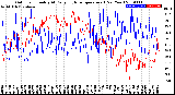 Milwaukee Weather Outdoor Humidity<br>At Daily High<br>Temperature<br>(Past Year)