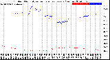 Milwaukee Weather Outdoor Humidity<br>vs Temperature<br>Every 5 Minutes