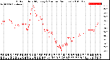 Milwaukee Weather Outdoor Humidity<br>Every 5 Minutes<br>(24 Hours)