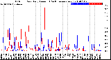 Milwaukee Weather Outdoor Rain<br>Daily Amount<br>(Past/Previous Year)