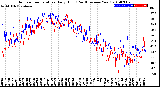 Milwaukee Weather Outdoor Temperature<br>Daily High<br>(Past/Previous Year)