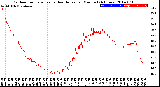 Milwaukee Weather Outdoor Temperature<br>vs Heat Index<br>per Minute<br>(24 Hours)