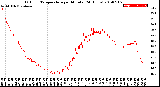 Milwaukee Weather Outdoor Temperature<br>per Minute<br>(24 Hours)