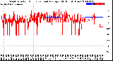 Milwaukee Weather Wind Direction<br>Normalized and Average<br>(24 Hours) (New)