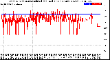 Milwaukee Weather Wind Direction<br>Normalized and Median<br>(24 Hours) (New)