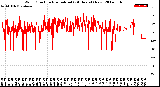 Milwaukee Weather Wind Direction<br>Normalized<br>(24 Hours) (New)