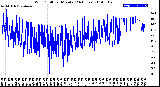 Milwaukee Weather Wind Chill<br>per Minute<br>(24 Hours)