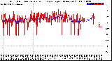 Milwaukee Weather Wind Direction<br>Normalized and Average<br>(24 Hours) (Old)