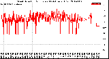 Milwaukee Weather Wind Direction<br>Normalized<br>(24 Hours) (Old)