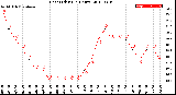 Milwaukee Weather Heat Index<br>(24 Hours)