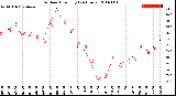 Milwaukee Weather Outdoor Humidity<br>(24 Hours)