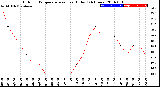 Milwaukee Weather Outdoor Temperature<br>vs Heat Index<br>(24 Hours)