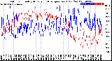 Milwaukee Weather Outdoor Humidity<br>At Daily High<br>Temperature<br>(Past Year)