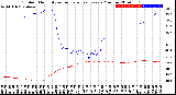 Milwaukee Weather Outdoor Humidity<br>vs Temperature<br>Every 5 Minutes