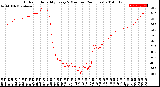 Milwaukee Weather Outdoor Humidity<br>Every 5 Minutes<br>(24 Hours)