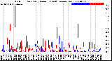 Milwaukee Weather Outdoor Rain<br>Daily Amount<br>(Past/Previous Year)