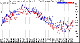 Milwaukee Weather Outdoor Temperature<br>Daily High<br>(Past/Previous Year)