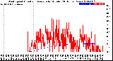 Milwaukee Weather Wind Speed<br>Actual and Average<br>by Minute<br>(24 Hours) (New)