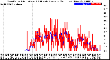 Milwaukee Weather Wind Speed<br>Actual and 10 Minute<br>Average<br>(24 Hours) (New)