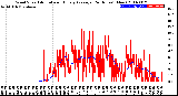 Milwaukee Weather Wind Speed<br>Actual and Hourly<br>Average<br>(24 Hours) (New)