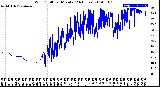 Milwaukee Weather Wind Chill<br>per Minute<br>(24 Hours)