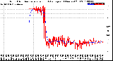 Milwaukee Weather Wind Direction<br>Normalized and Average<br>(24 Hours) (Old)